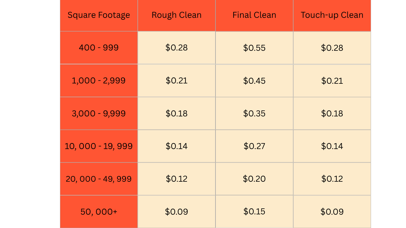 Sqaure Footage Cost